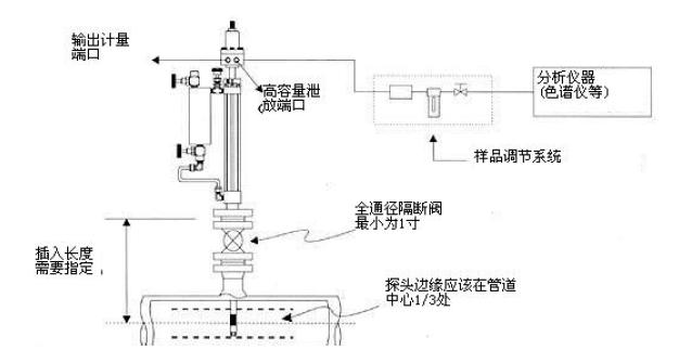 定硫仪与弹簧发射器的原理