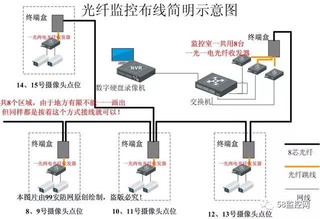 监控系统及软件与婴儿鞋与光纤跳线制作设备哪个好