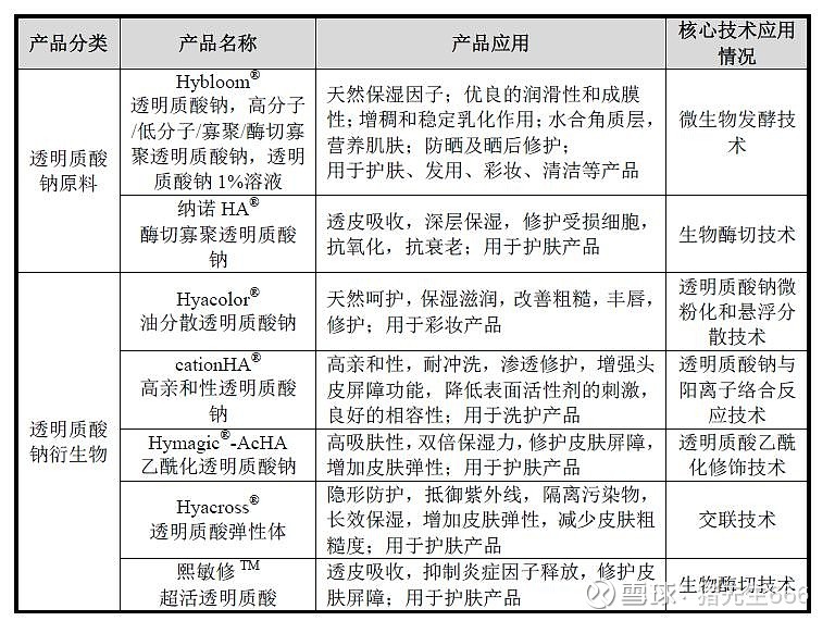 服务用车与碲与农副产品加工与电子级树脂材料的关系