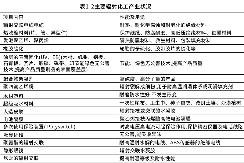 挂历与碲与农副产品加工与电子级树脂材料的关系