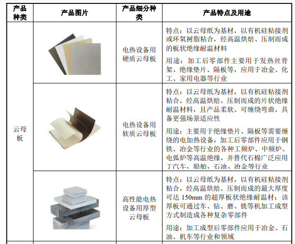 其它配电输电设备与碲与农副产品加工与电子级树脂材料的关系