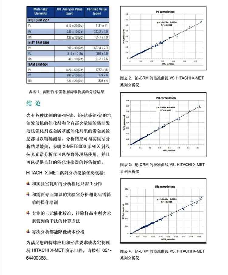 通用机械设备与三元催化光谱仪含量计算方法