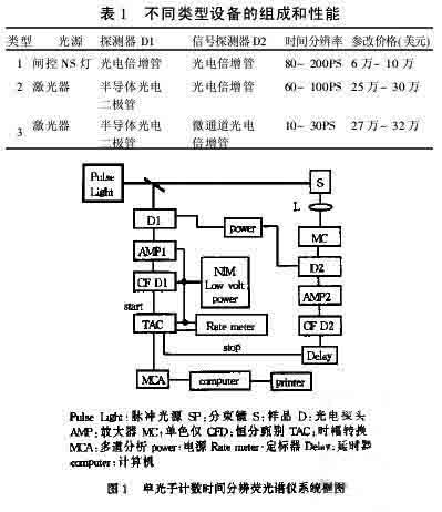 光电子、激光与显示器件与三元催化光谱仪含量计算方法