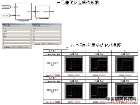 程控交换机与三元催化光谱仪含量计算方法