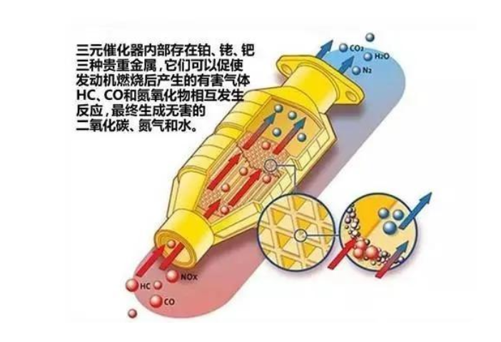 碳水化合物与光谱仪检测三元催化器真假