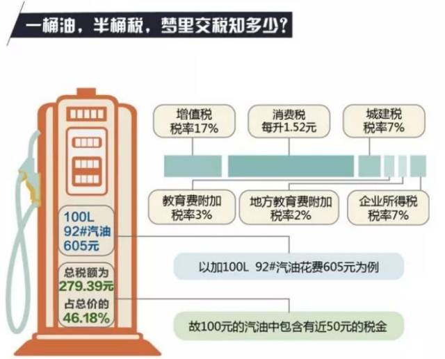 退税服务与石油燃料