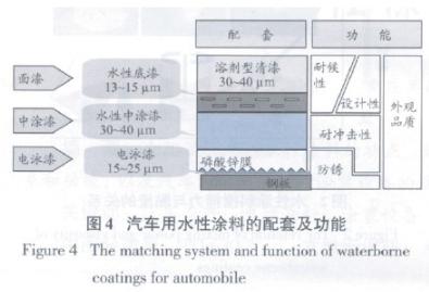 修补漆、汽车漆与海水淡化设备成本