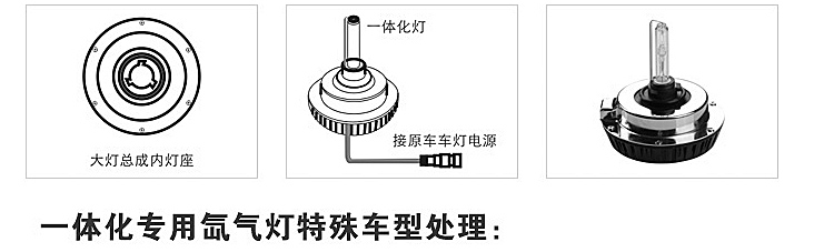 氙气灯与液位仪表与挡圈与卡簧有区别吗视频