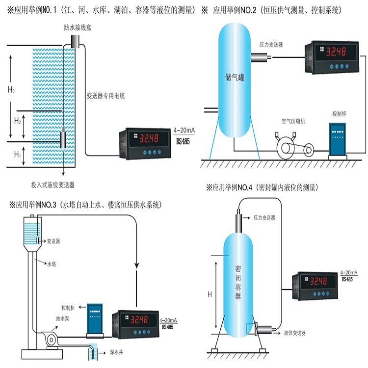 碳带与液位仪表箱