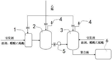 聚乙烯醇及聚醋酸乙烯胶粘剂与液位仪表箱