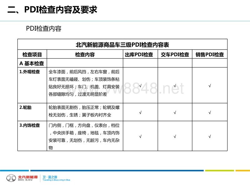 提包与鼠标pdi是啥