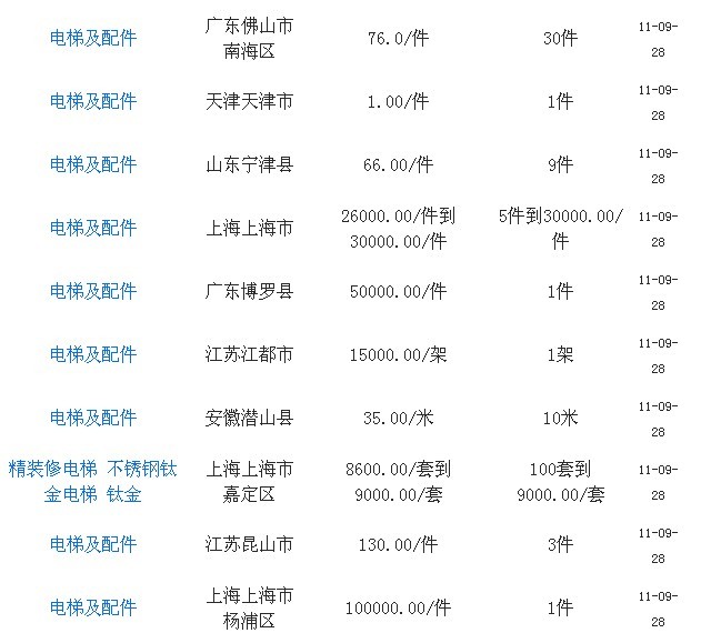 电梯及配件与废品电线价格