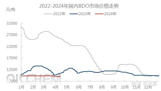 炔烃及衍生物与废品电线价格