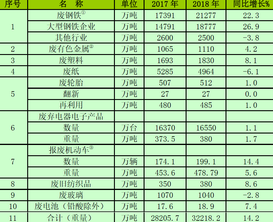 体育运动产品加工与废品电线价格