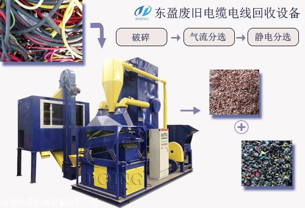 均质器与回收废旧电线利润