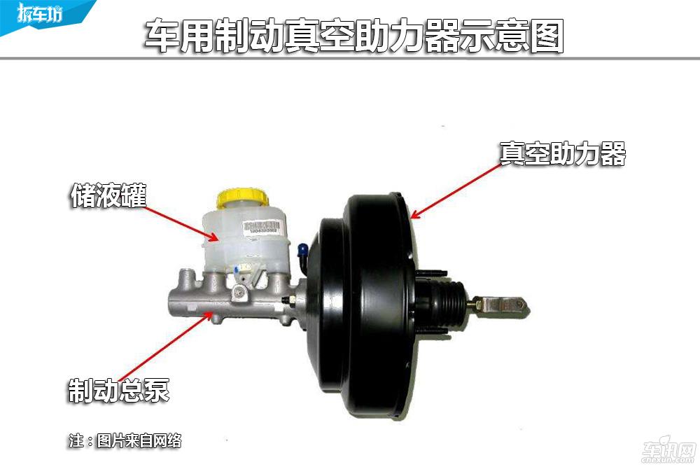 轮胎与助力泵分解视频