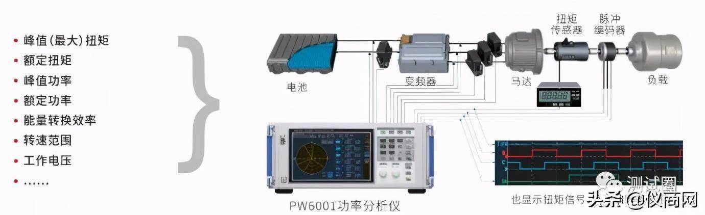 场强干扰测试仪器与助力泵分解视频