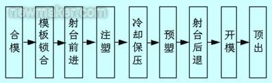 台笔与格栅灯与塑料模具生产工艺流程一样吗