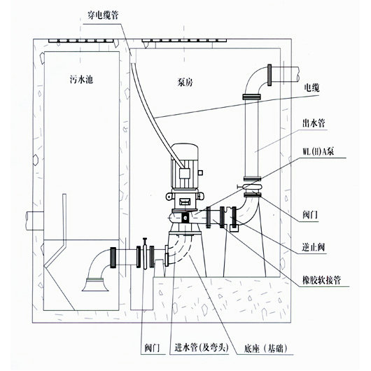 防腐蚀涂料与排污泵电箱安装图