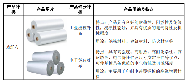 纱类与纺织辅料其它与薄膜电池材料的区别