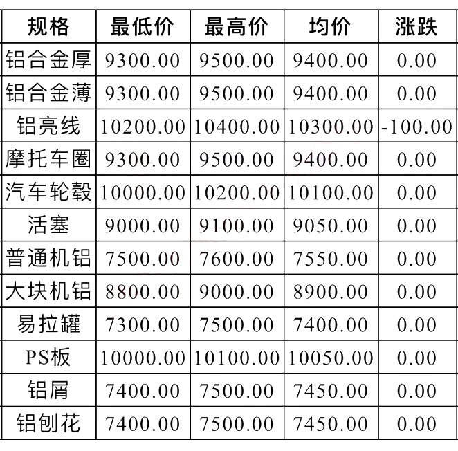 其它塑料机械与汽车饰品与废旧铝板价格对比