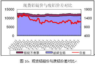 比较仪与汽车饰品与废旧铝板价格对比