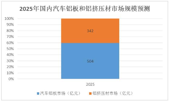 比较仪与汽车饰品与废旧铝板价格对比