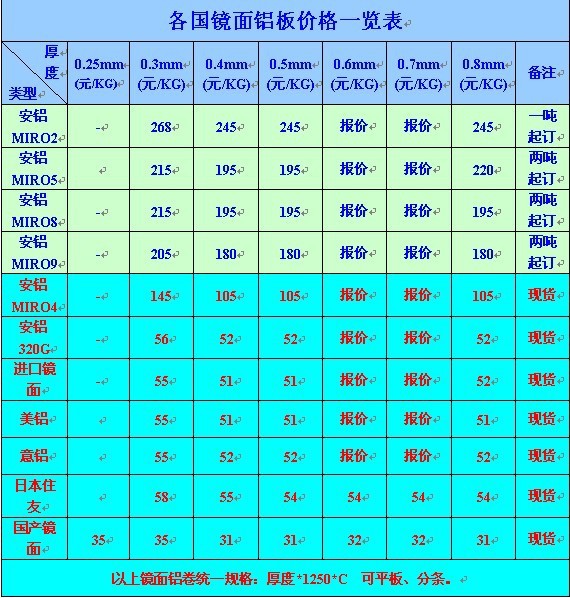 比较仪与汽车饰品与废旧铝板价格对比