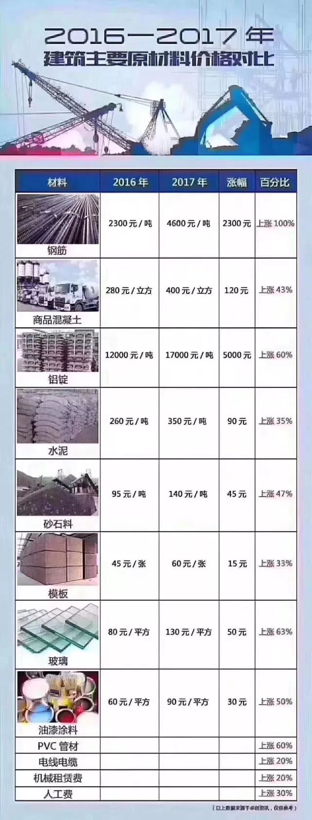 化学加工与汽车饰品与废旧铝板价格对比