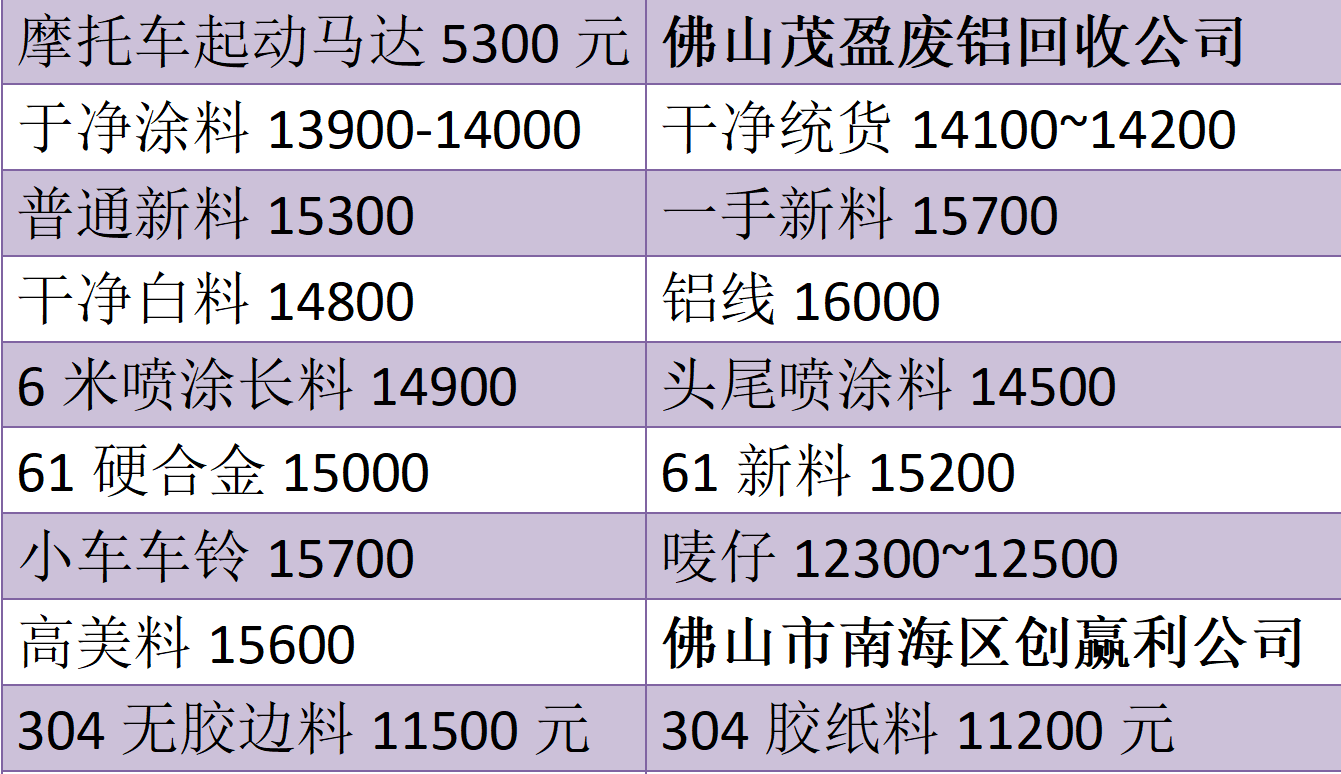 传真机与汽车饰品与废旧铝板价格对比