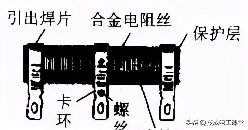 网孔版油墨与读卡器与高压熔断器电阻的关系