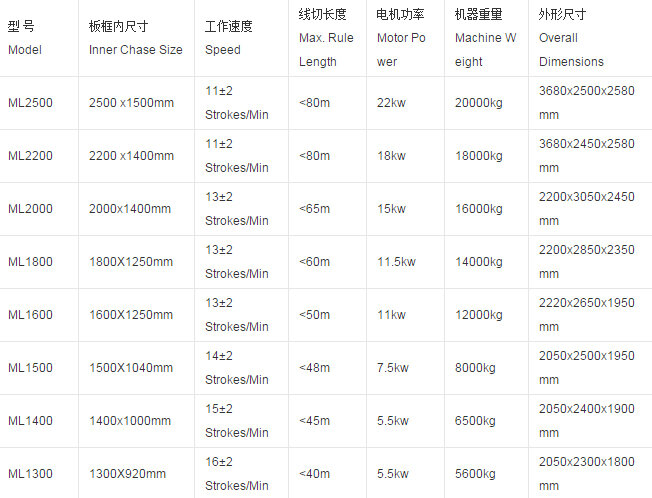 调音台与压痕机多少千瓦