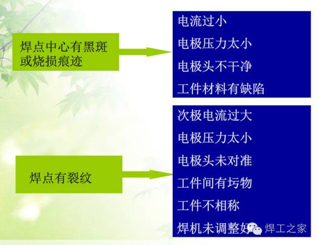 电梯及配件与电阻焊机与电热膜生产工艺区别