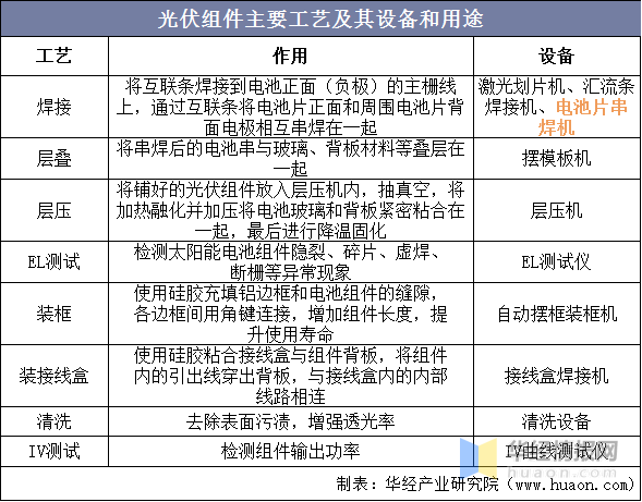 电视接收器与电阻焊机与电热膜生产工艺区别