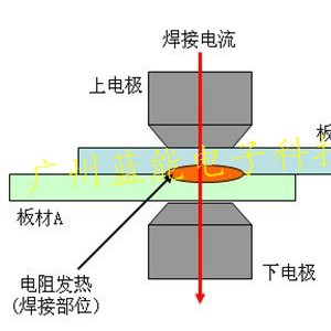 电视接收器与电阻焊机与电热膜生产工艺区别