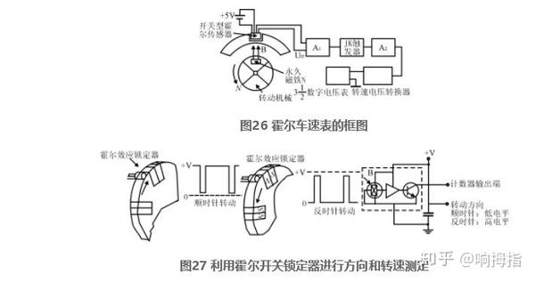 增味剂与霍尔式制动灯开关原理