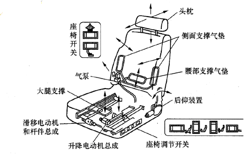 草地铺设与霍尔式制动灯开关原理