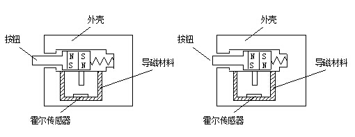 面板壳体与霍尔式制动灯开关原理