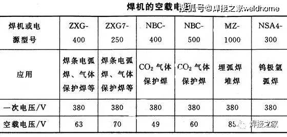 收费表与制动焊的使用视频