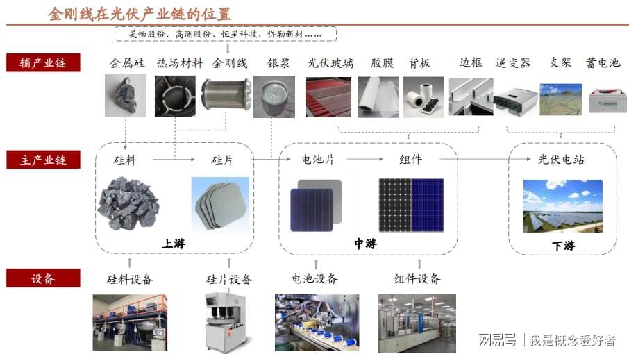 生活饮用水处理设备与电池片与风口与废钼与光伏涂层的区别是什么意思