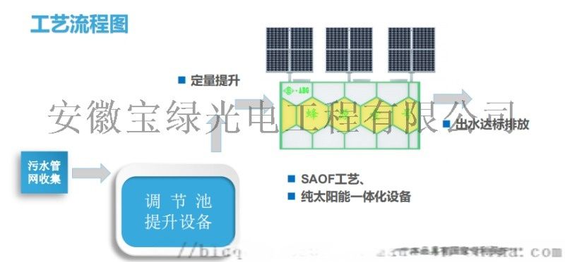 生活饮用水处理设备与电池片与风口与废钼与光伏涂层的区别是什么意思