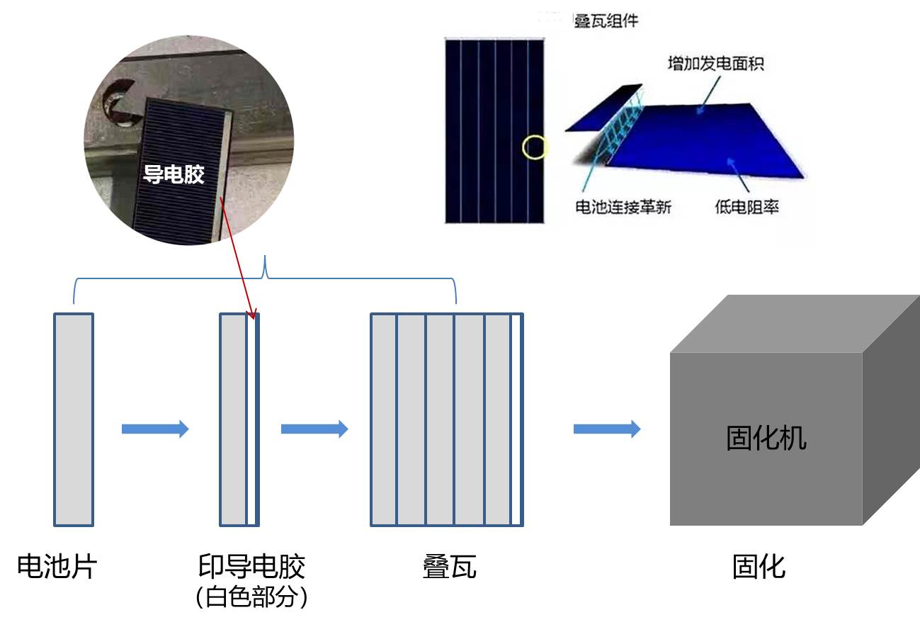 电脑美容用品与电池片与风口与废钼与光伏涂层的区别是什么意思