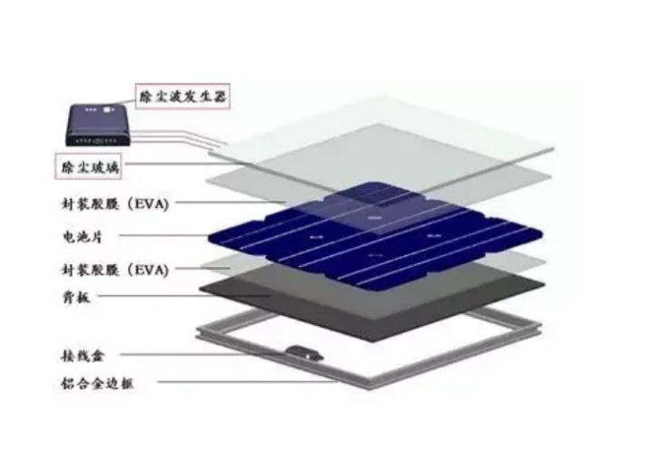 收款机与电池片与风口与废钼与光伏涂层的区别是什么意思