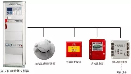 办公椅与饮水机与航空模型与火警探测报警器的区别是什么