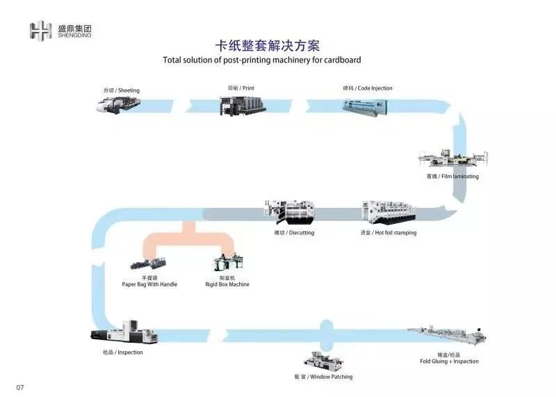 喷洒车与集装整理设备与模切机属于哪类设备呢