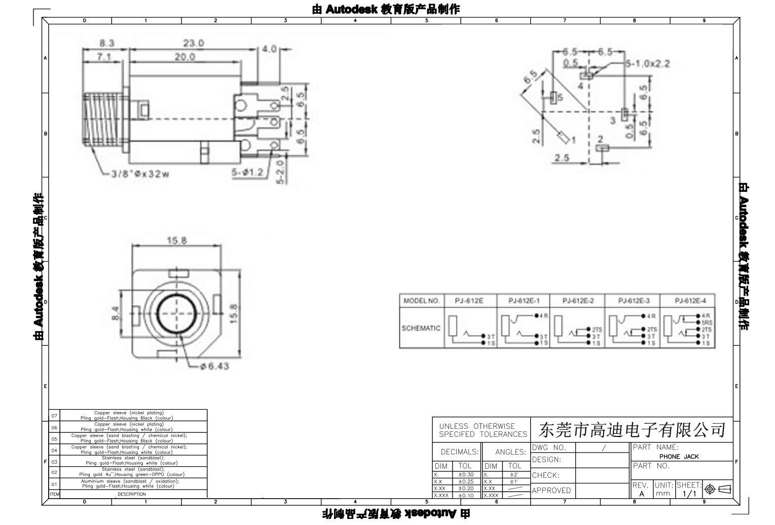 音频、视频插头/插座与集装标准模尺寸