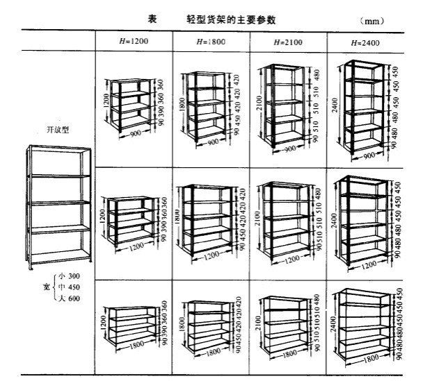 陈列架与集装标准模尺寸