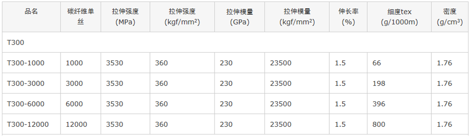 纤维增强塑料与集装标准模尺寸