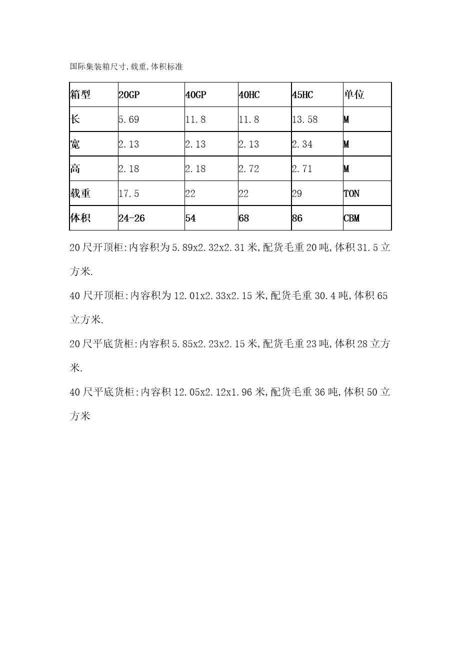 库存工艺品与集装标准模尺寸