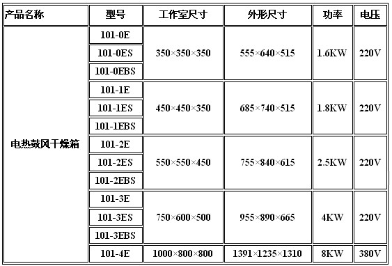 干燥箱与集装模数尺寸标准是